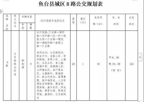 鱼台公交路线时刻表公（鱼台公交路线时刻表公示）-图1