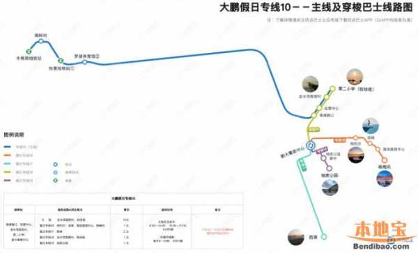 深圳大鹏旅游公交路线（去大鹏路线）-图3