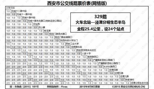 西安329路公交路线（西安市329路公交线路）-图2