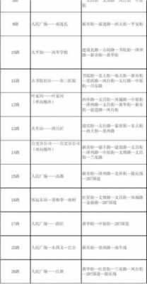 晋城18路公交路线（晋城市18路路线）-图2