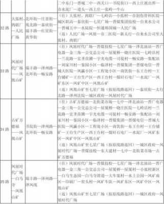 晋城18路公交路线（晋城市18路路线）-图3