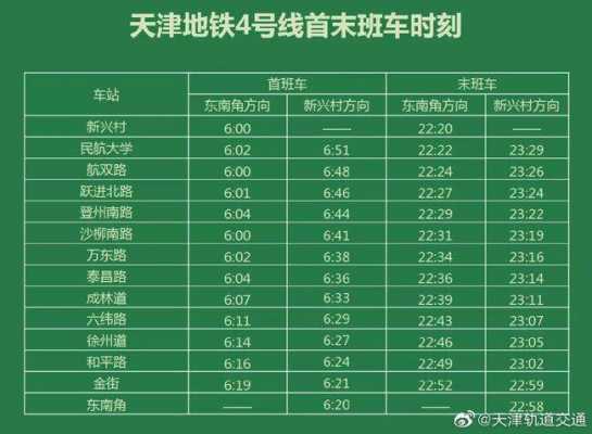 津纬路地铁公交路线（天津金纬路地铁站）-图2