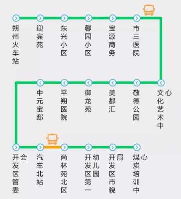 朔州公交路线信息（朔州市公交线路查询）-图1