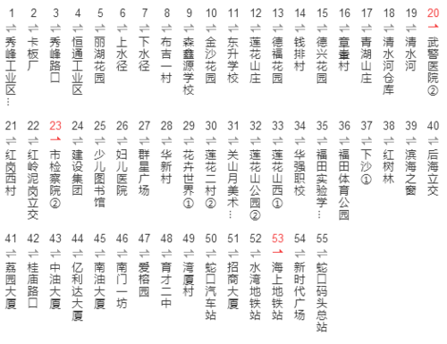 深圳812公交路线（深圳812公交车路线时间表）-图2