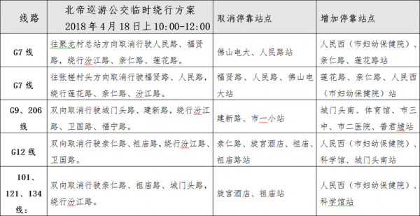 禅城118公交路线（禅城116公交车路线图）-图3