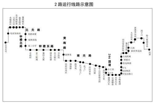 蓬莱公交路线图（蓬莱公共交通路线图）-图3