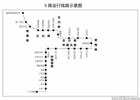 蓬莱公交路线图（蓬莱公共交通路线图）-图1