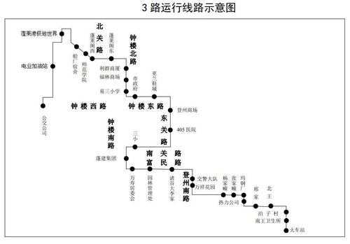 蓬莱公交路线图（蓬莱公共交通路线图）-图2