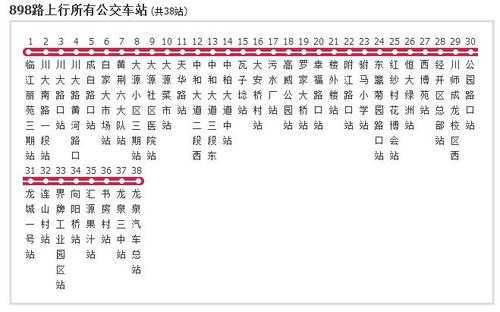 关于898公交路线的信息-图1