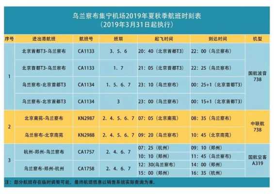 集宁城际公交路线（集宁公交车时刻表）-图3