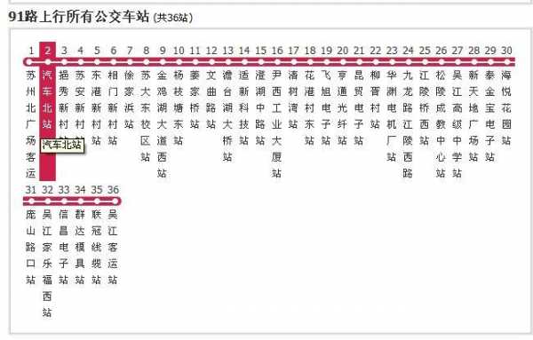 绵阳91路公交路线图（绵阳91路公交路线图最新）-图2