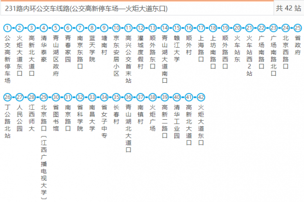 南昌21路公交路线图（南昌市21路公交车）-图3