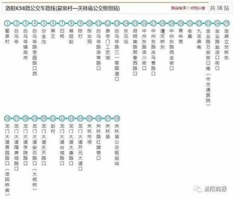 洛阳十路公交路线（洛阳十路车路线查询）-图1