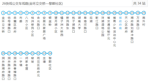 长沙二路车公交路线（长沙2路公交站点）-图3