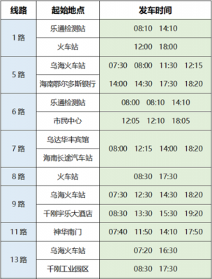 乌海市公交路线图（乌海市最新公交车时间表）-图2