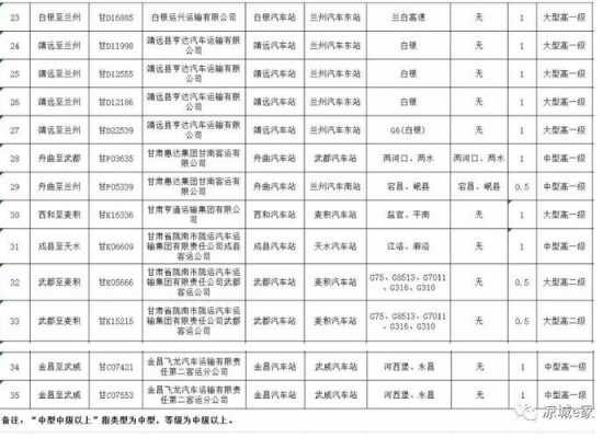 凉城公交路线（凉城公交路线时间表）-图2