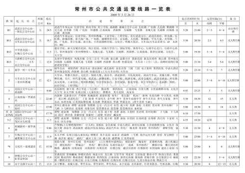 常州209路公交路线图（常州209路公交车时间表）-图3