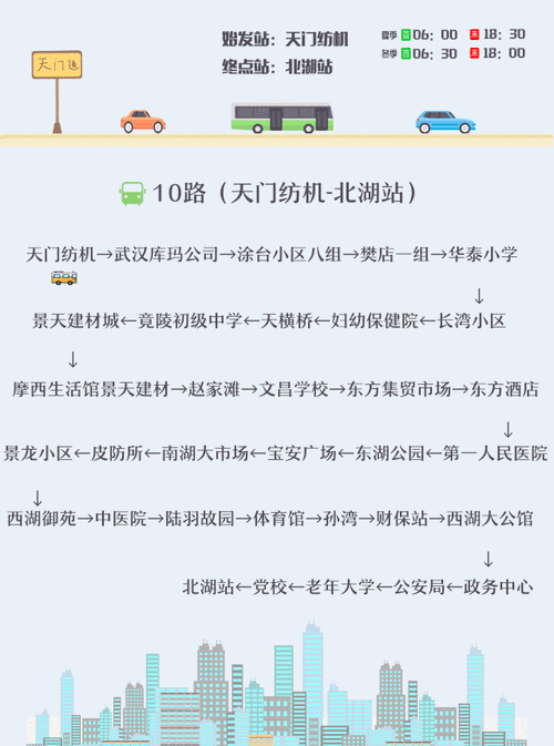 天门3路车的公交路线（天门新增公交线路3条）-图2