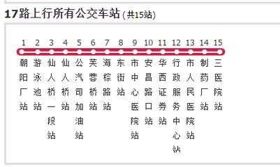 绵阳61路公交路线查询（绵阳61路最新路线）-图3