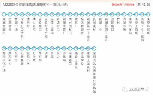 5深圳442公交路线（深圳公交424路线查询）-图1