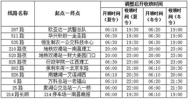 江西南昌511公交路线（南昌511路发车间隔时间表）-图3