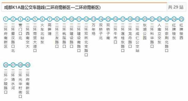 k1a路线公交路线（k1a公交车线路图）-图2