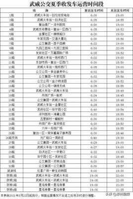 武威最新公交路线（武威公交路线大全2020年10月）-图2