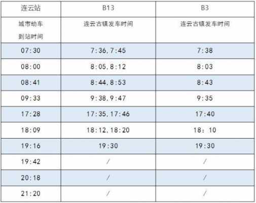 连云港b3公交路线（连云港b13公交车时间表）-图1