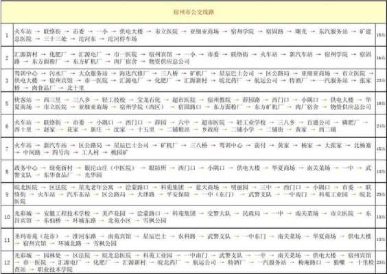 宿州三路公交路线（宿州三路公交路线图）-图3