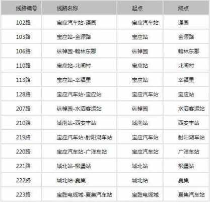 宝应106公交路线（宝应公交车110时间表）-图2