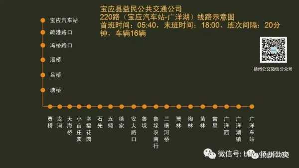 宝应106公交路线（宝应公交车110时间表）-图1