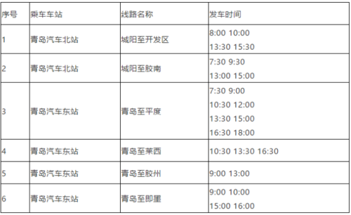 青岛公交路线时刻表（青岛公交车首班时间表）-图2