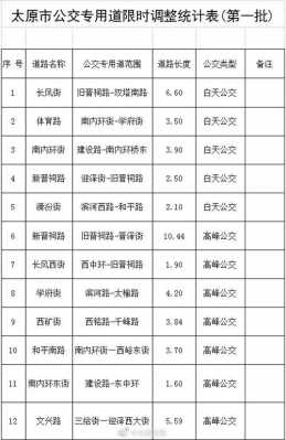 太原840公交路线返程（太原公交车840线路查询）-图2