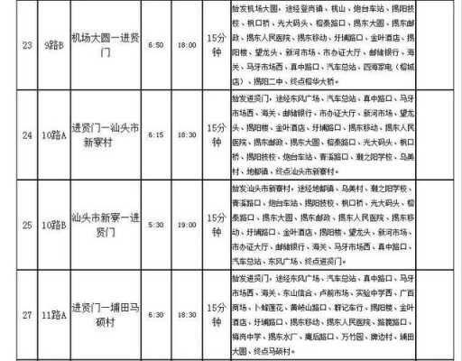 揭阳便民公交路线图（揭阳便民公交路线图最新）-图3