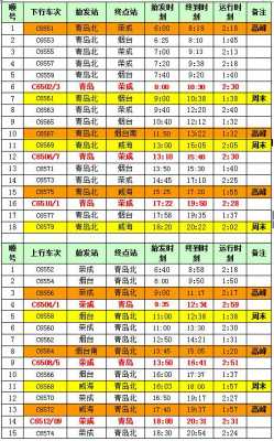 蓝村到威海公交路线（蓝村到威海汽车时刻表）-图3