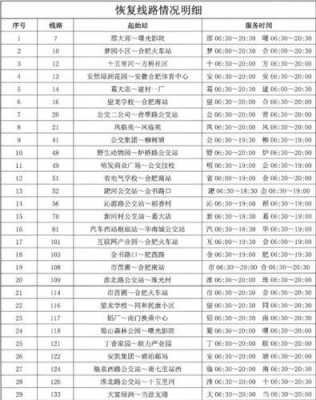 合肥公交路线查询14（合肥公交路线查询58路路线）-图1