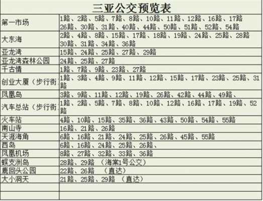 三亚最全公交路线（三亚公交车线路时间查询）-图3