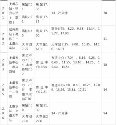 上虞685公交路线（上虞公交686路时间表）-图3