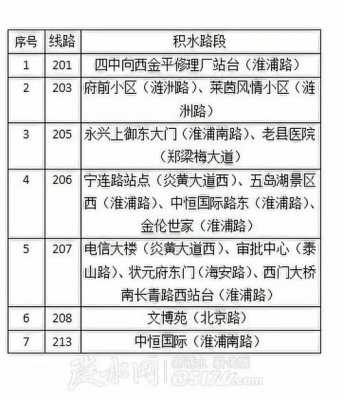 涟水公交路线图（涟水县公交车起始时间）-图3