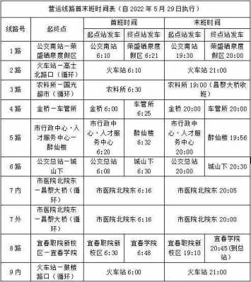 宜春四号公交路线（宜春四号公交路线时间表）-图2