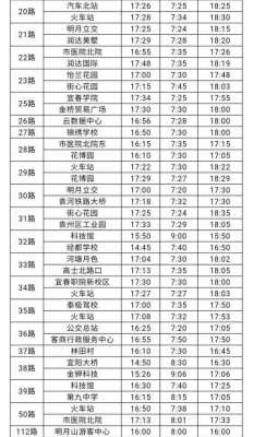 宜春四号公交路线（宜春四号公交路线时间表）-图1