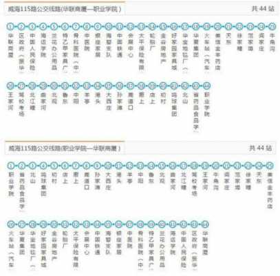 威海初村115公交路线（威海初村公交车）-图1