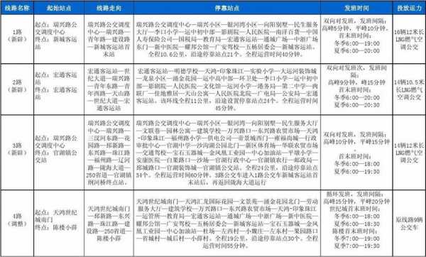 邳州5路公交路线（邳州5路公交路线时间表）-图2