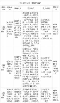 邳州5路公交路线（邳州5路公交路线时间表）-图1