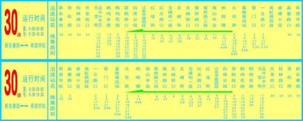 肥西33路公交路线（肥西31路公交车发车时间表）-图2