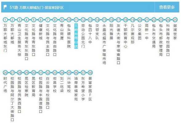 包头五路车公交路线（包头五路车公交路线图最新）-图2