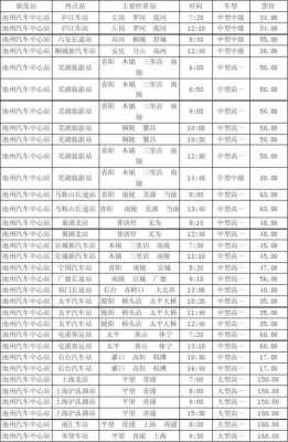 池州市公交路线（池州公交实时查询）-图2