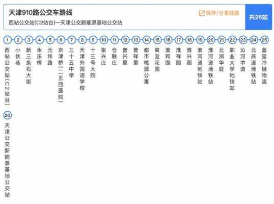 天津588公交路线图（天津公交588路发车时间表）-图3