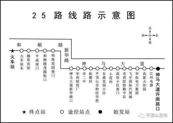 平顶山最新公交路线（平顶山公交车路线）-图2