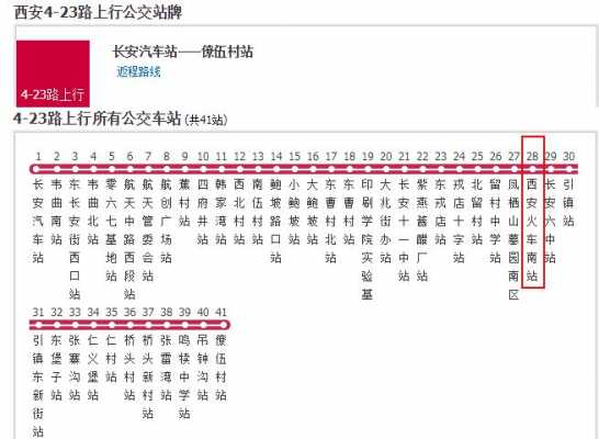 西安市游9公交路线（西安游9路公交全程时间）-图3